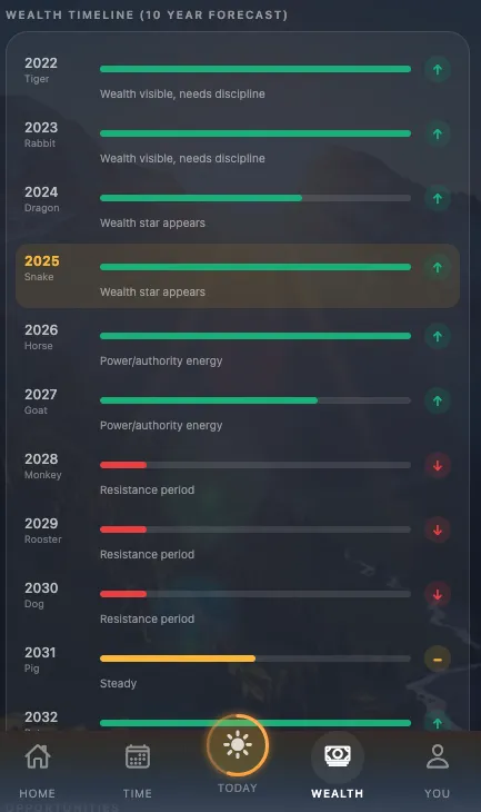 BluePrint App - Wealth Timeline